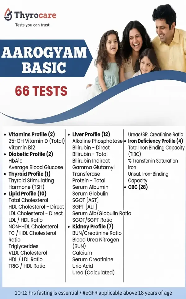 Aarogyam Basic — 66 Tests @ ₹1,199